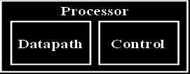 Γενική δομή ενός Η/Υ (1/4) Επεξεργαστής (processor ή CPU): Υποσύστημα επεξεργασίας δεδομένων (datapath): Καταχωρητές