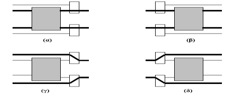 Σχήμα 18 (α) Το στάδιο n ενεργοποιημένο (β) Το στάδιο 0 ενεργοποιημένο (γ) Το στάδιο n απενεργοποιημένο (δ) Τοστάδιο 0 απενεργοποιημένο Η τοπολογία του κύβου επιπλέον σταδίου, σε αντίθεση με αυτήν