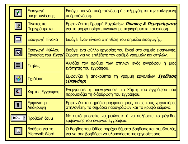 Ζ Βαζική γπαµµή Μοπθοποίηζηρ (εικόνα 5) πεξηέρεη θνπµπηά γηα ηελ εθαξµνγή