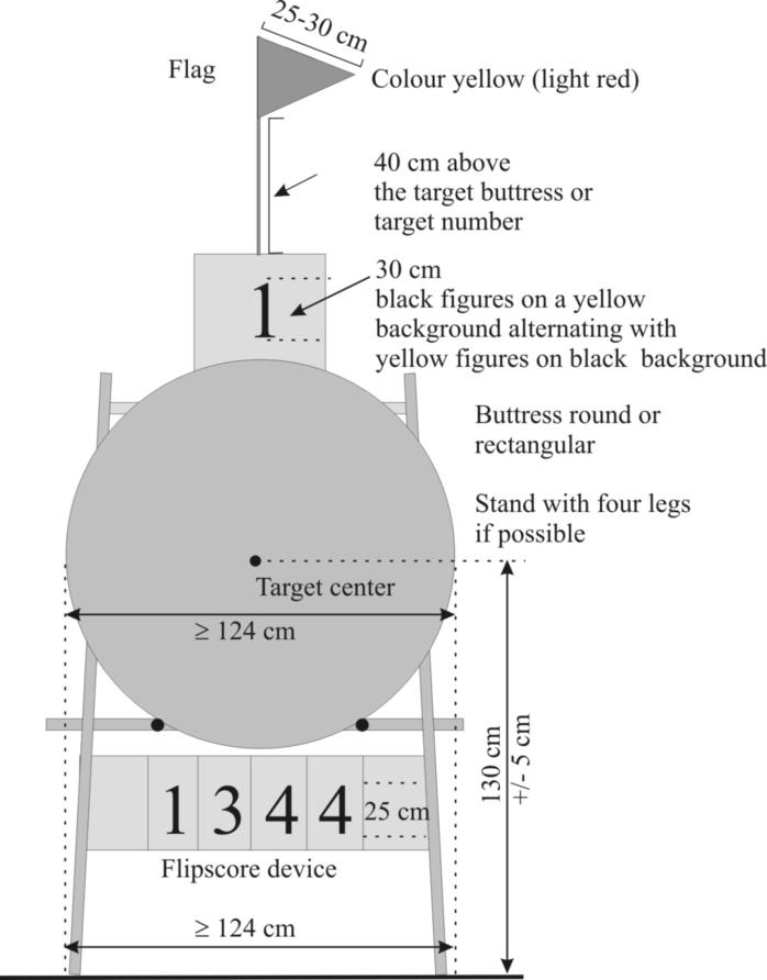 Appendix 1 Target Faces and Equipments 1-10 Scoring Zones Target Face (see image 3: