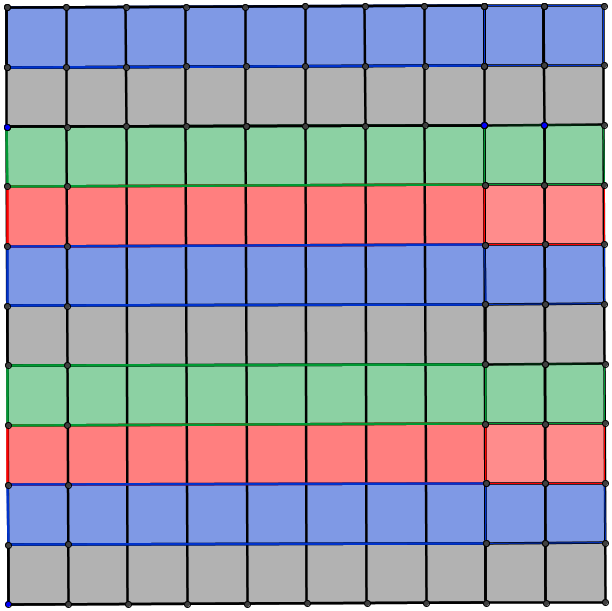 Πρόβλημα 5 Να δείξετε ότι ένα ορθογώνιο πλέγμα διαστάσεων 10 10 δε μπορεί να καλυφθεί χωρίς επικαλύψεις με τετρόμινο διαστάσεων 1 4 Λύση: Χρωματίζουμε την πρώτη σειρά με γκρι και όμοια τη δεύτερη,