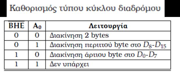 Οργάνωση