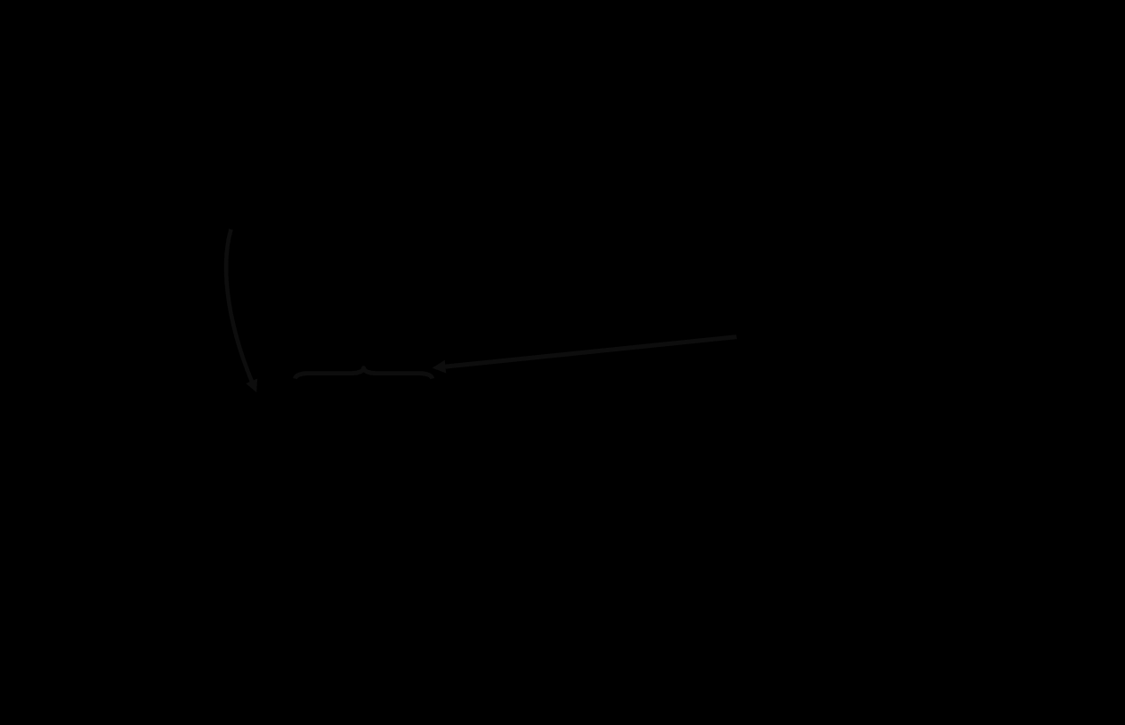 Απόπλεξη Address και Data Bus