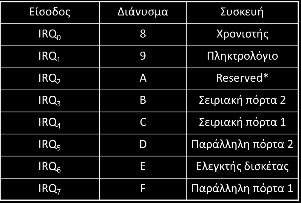 Διακοπές μέσω του