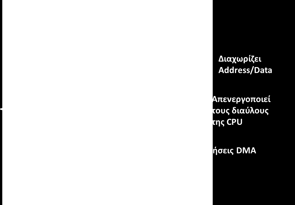 DMAC 8237A Σήματα για την ταυτόχρονη