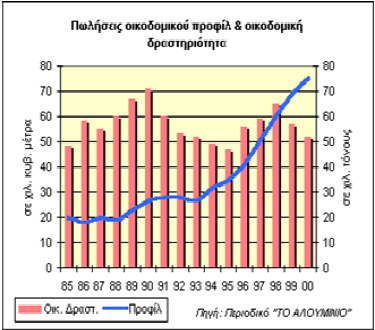 νηθνδνκήο. πήξρε δειαδή κία άκεζε εμάξηεζε. Δίλαη φκσο ζαθέο, φηη ε ζχγθξηζε απηή έρεη πιένλ δηαθνξνπνηεζεί.