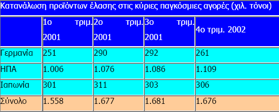 EuroWindoor: Πεξηνξηζκέλεο έθηαζεο αλακέλεηαη ε αλάθακςε ηεο επξσπατθήο αγνξάο θνπθσκάησλ ην 2003 Πχκθσλα κε ηα ηειεπηαία ζηνηρεία ηεο EuroWindoor (Δπξσπατθήο Έλσζεο Θαηαζθεπαζηψλ Θνπθσκάησλ &