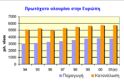 ηδηνθηήηεο ηνπο γηα πξψηε θνξά ην 2002 μεθίλεζαλ εθηεηακέλεο επελδχζεηο ζηελ πνηφηεηα αιιά θαη πνζφηεηα παξαγσγήο, κε ζηφρν φρη κφλνλ ηηο δπηηθέο αγνξέο αιιά θαη ηελ αλεξρφκελε Θίλα.