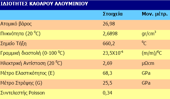 δηακφξθσζε ή ρχηεπζε) θαη ηηο ζεξκηθέο θαηεξγαζίεο (βαθή, ηερλεηή γήξαλζε, αλφπηεζε θιπ) πνπ ζα ππνζηεί.