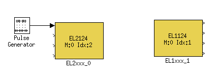 Long Term Digital I/O Control PC Simulink Model Pulse Generator Testing signal: Period: 2 samples Range: 0.