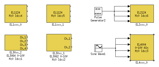 The hardware connection between the inputs and the outputs is shown on Table 6-1 and the Simulink model is shown in Figure 6-2. Table 6-1: Hardware connection of outputs and inputs.