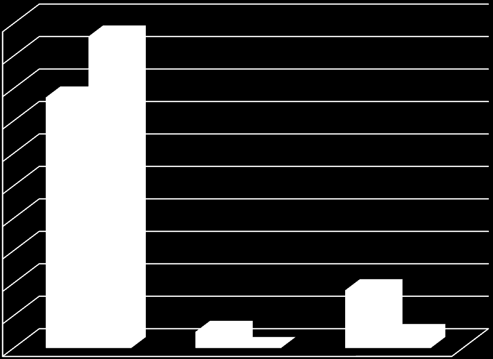 Ποσοστό (%) Σχήμα 5.