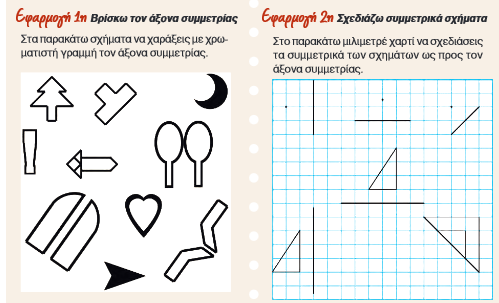 3.3. Η συμμετρία στο Γυμνάσιο Οι μαθητές του Γυμνασίου έχουν ήδη συναντήσει την έννοια της συμμετρίας στο Δημοτικό.