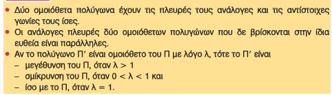 προς άξονα) και ως ιδιότητα (σχήματα με άξονα ή με κέντρο συμμετρίας). Φαίνεται εξάλλου, πως είχε δοθεί οδηγία από του υπουργείο να μη διδαχθεί, λόγω έλλειψης χρόνου.