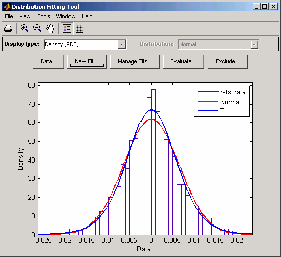 MATLAB ΒασικάΧαρακτηριστικά (Key Features) ιαδραστικό Περιβάλλον