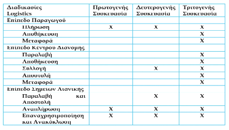 1. Ο ΣΧΕΔΙΑΣΜΟΣ ΤΗΣ ΚΑΤΑΛΛΗΛΗΣ ΣΥΣΚΕΥΑΣΙΑΣ ΚΑΙ Η ΣΗΜΑΣΙΑ ΤΗΣ ΣΤΗΝ ΕΦΟΔΙΑΣΤΙΚΗ ΑΛΥΣΙΔΑ