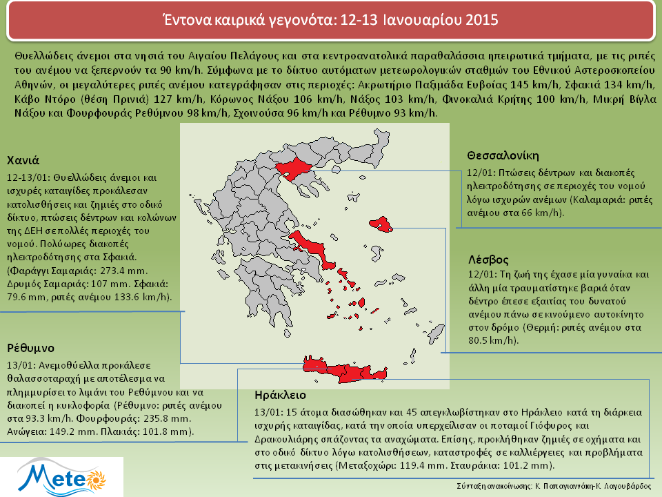 Το θέμα του μήνα Η κακοκαιρία του διημέρου 12-13 Ιανουαρίου 2015 ------------------------------------------------------------------------ Το Μηνιαίο Δελτίο συντάσσουν και επιμελούνται οι Κ.