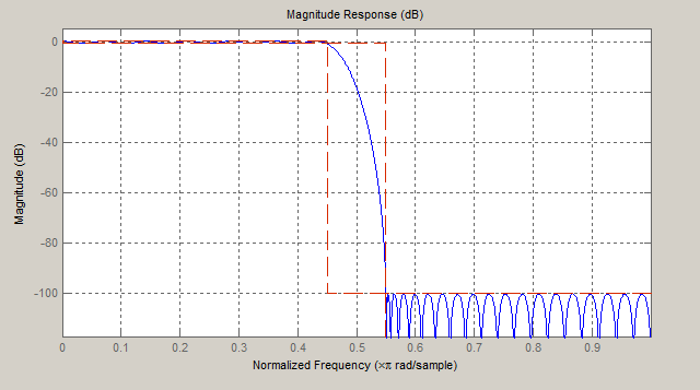 APPENDIX II: ΠΑΡΑΔΕΙΓΜΑ ΥΕΔΙΑΗ «ΕΞΤΠΝΟΤ» ΜΕΣΡΗΣΗ (40A, 240V) ισχύς εισόδου, η έξοδος του φίλτρου έχει ρυθμιστεί στα 9.6V (βλέπε σχήμα 4). χήμα 2. Instantaneous Power χήμα 4.