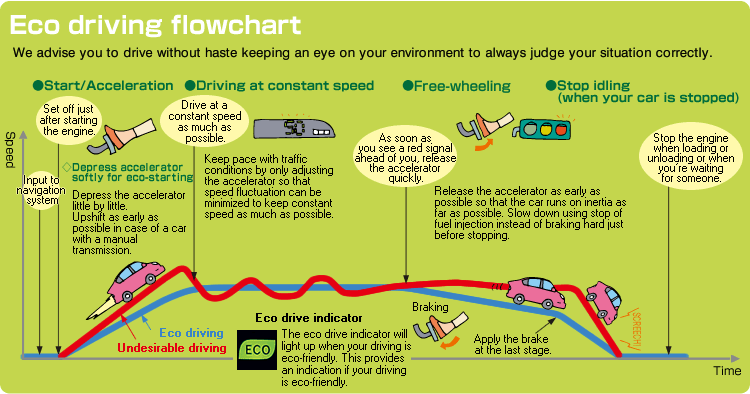 Δ Η Μ Ο Τ Ι Κ Ο Σ Σ Τ Ο Λ Ο Σ 11.9.1 Σεμινάρια Eco - Driving για τους οδηγών του Δημοτικού Στόλου Κωδικός Δράσης ΔΗΜ.Σ.ΟΧ 1 Περιγραφή Σεμινάρια Eco driving για τους οδηγούς του Δημοτικού Στόλου Χρόνος υλοποίησης 2015 2020 Κόστος Δράσης Άμεσο κόστος 5.