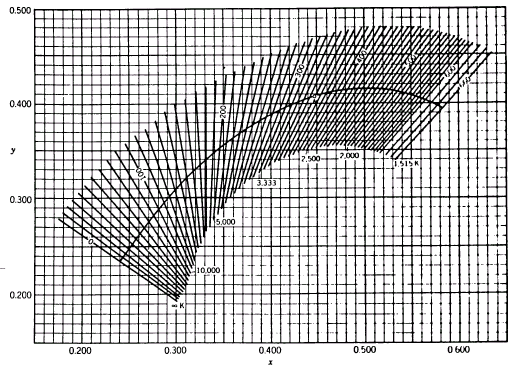 (x,y) Σχήμα 1.