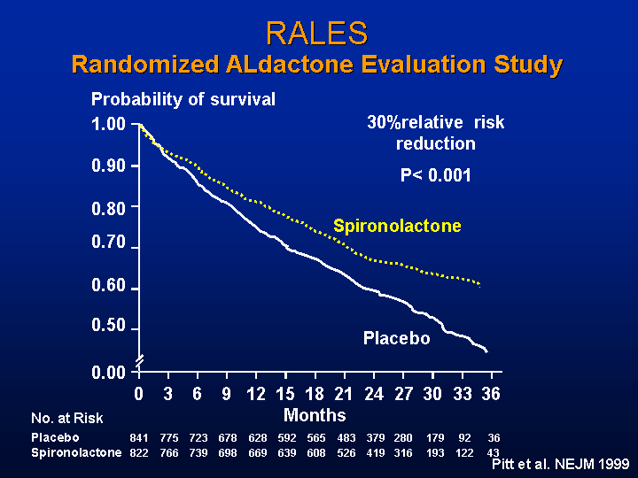 RALES (Randomized Aldactone Evaluation Study)