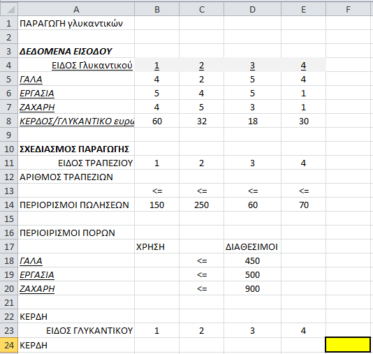 3. 5*Χ 1 + 4*Χ 2 + 5*Χ 3 + 1*Χ 4 500 (ΕΡΓΑΣΙΑ). 4. 4*Χ 1 + 5*Χ 2 + 3*Χ 3 + 1*Χ 4 950 (ΖΑΧΑΡΗ). 5. Χ1 150. 6. Χ2 250. 7. Χ3 60. 8. Χ4 70. 9. Χ 1, Χ 2, Χ 3,Χ 4 0 (Τα προϊόντα των γλυκαντικών δεν μπορούν να πάρουν αρνητικές τιμές).