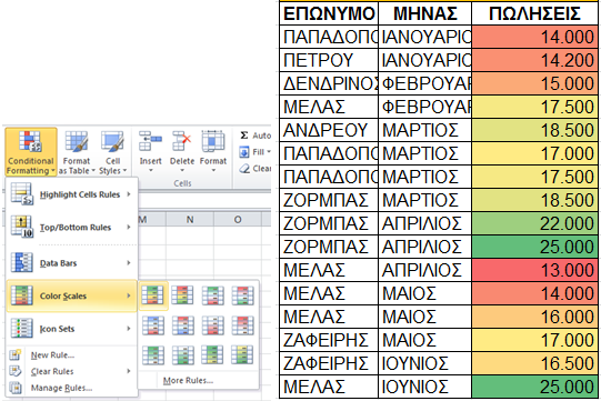 Εικόνα 57: Απεικόνιση επιλογής Μορφοποίηση υπό όρους - Color style.