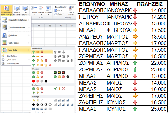 Εικόνα 58: Απεικόνιση επιλογής Μορφοποίηση υπό όρους - Σύνολα Εικόνων / Icons Sets. Διαπιστώνετε ότι ανάλογα με το ύψος των πωλήσεων παρουσιάζονται διαφορετικά εικονίδια.