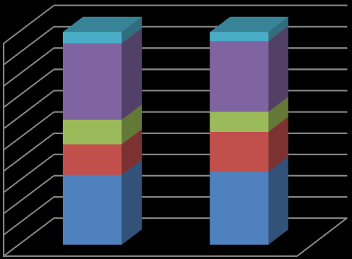 Εικόνα 76: Απεικόνιση πεδίου Select Data Source.