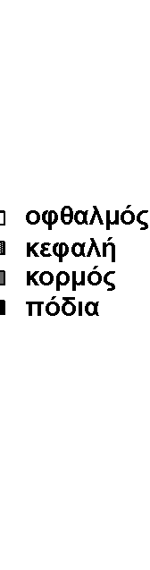 26 5) Εκτελούν το ίδιο εύκολα οι ασθενείς εντοπισμό του μη ορατού στόχου «διαμιάς»; Λανθάνοντες χρόνοι (latencies) Εκτιμήθηκαν οι επιδράσεις της θέσης στόχου, της ορατότητάς του ή μη και της