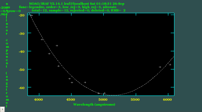 147 4.7 Wavelength Calibration We press f to perform a wavelength calibration. A graphic window will show the quality of the fit.