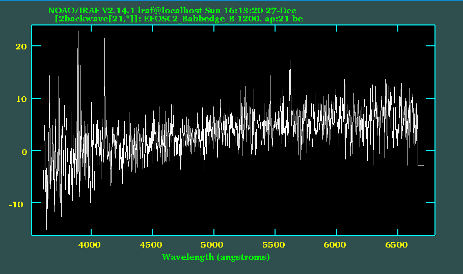 153 4.7 Wavelength Calibration Figure 4.18: Result of transform task - Plot of 2slit.