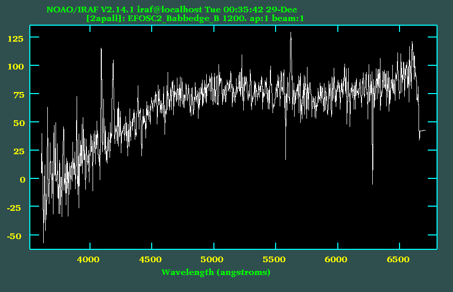 159 4.8 Extracting the spectrum reviewing the spectrum we accept the default yes. The result is a spectrum like this of the Figure 4.22.