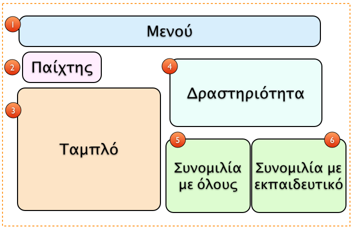 3. Ταμπλό: Σε αυτό το module ενσωματώνεται το παιχνίδι με το ταμπλό, τους κανόνες, τα γραφικά και τα πιόνια (avatars) των παιχτών 4.