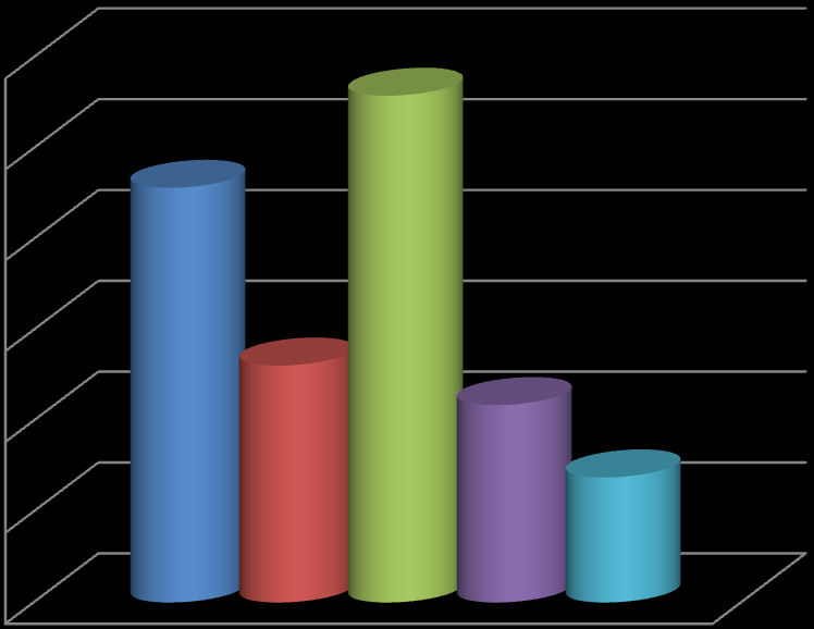 ηνπ παηρληδηνχ (56%) θαζψο θαη ηε ζπλερφκελε αλάπηπμε θαη δηάδνζε ησλ λέσλ ηερλνινγηώλ, ε νπνία έρεη σο ζπλέπεηα ηε ζπλερή παξαθνινχζεζε ηεο ηειεόξαζεο θαη ηε καληαθή ελαζρφιεζε κε ηα ειεθηξνληθά