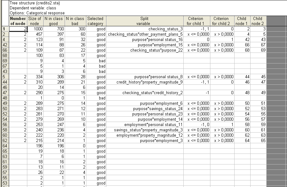 89 ηε ζπλέρεηα παξνπζηάδεηαη ε δνκή ηνπ δέληξνπ ζε ινγηζηηθφ θχιιν, ην νπνίν πεξηέρεη ηε ζπλνπηηθή πιεξνθφξεζε φισλ ησλ δηαζπάζεσλ θαη ησλ ηεξκαηηθψλ θφκβσλ ηνπ ηειηθνχ δέληξνπ.