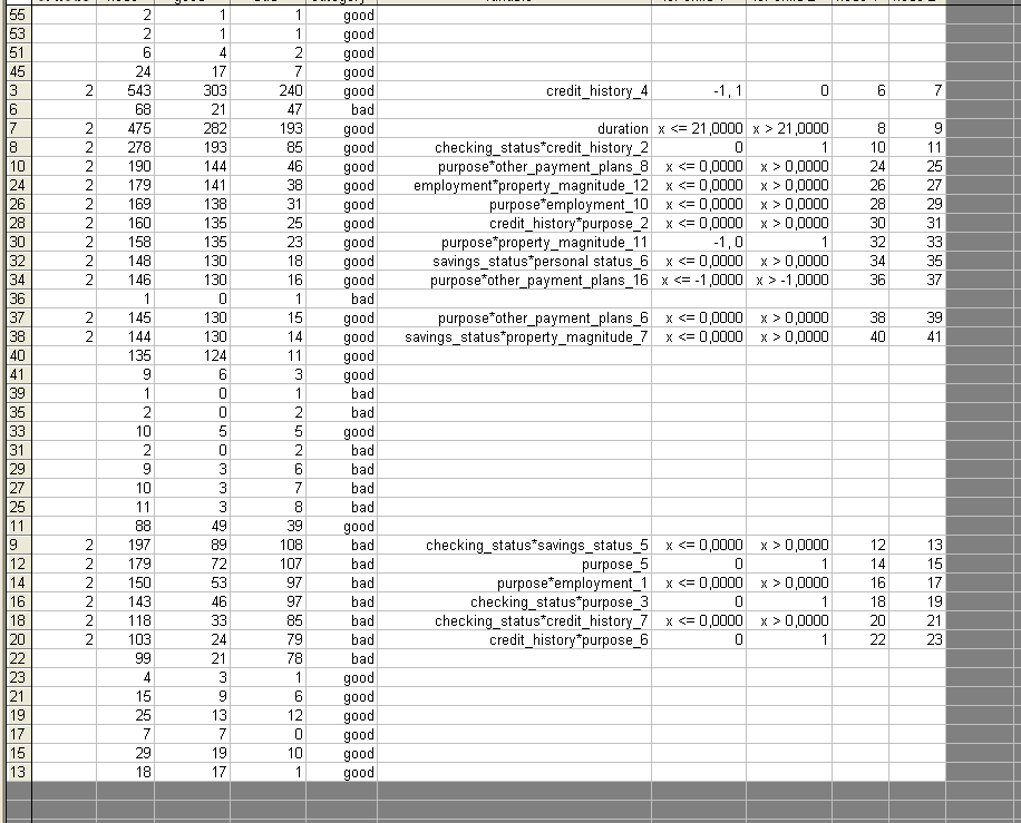 90 Σρήκα 5.4 Γνκή ηνπ δέληξνπ ζε ινγηζηηθό θύιιν ηε ζπλέρεηα παξνπζηάδνληαη ζε ινγηζηηθφ θχιιν ζπλνπηηθέο πιεξνθνξίεο κφλν γηα ηνπο ηεξκαηηθνχο θφκβνπο.