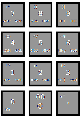 ΕΙΔΟΣ BARCODE -% - +% + X 4/8 ON/OFF ΕΞΟΔΟΣ F +" 7 ΑΒΓ ABC () 8 ΔΕΖ DEF [] 9 ΗΘΙ GHI 3/7 ΠΛΗΡ ΕΙΣΙΤ <> 4 ΚΛΜ JKL */ 5 ΝΞΟ MNO =% 6 ΠΡς PQR 2/6 AKYPO ΑΛΛΑΓΗ!