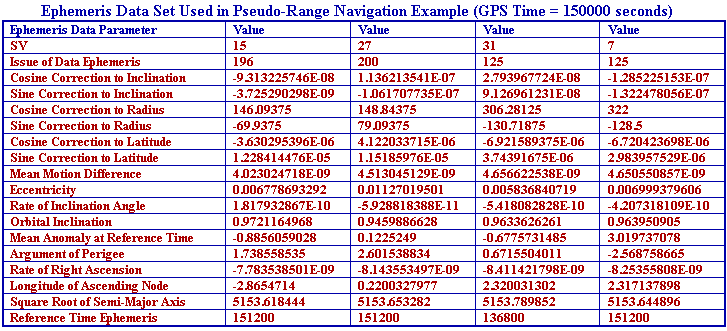 ξνινγηώλ, ηηο ηνλνζθαηξηθέο θαζπζηεξήζεηο θ.α) θαη από κηα εθηίκεζε ζέζεο ηνπ δέθηε (ζπλήζσο ηελ ηειεπηαία ππνινγηζκέλα ζέζε ηνπ δέθηε).