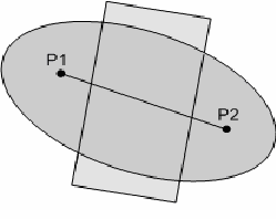 έιιεηςε κε b = 0 θαη a = c. Δλώ ζηελ πεξίπησζε ηνπ θύθινπ έρνπκε έιιεηςε κε c = 0 θαη a = b.