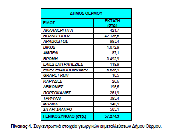 2.1.4. Δήμος Θέρμου Στο Δήμο Θέρμου οι καλλιέργειες που καταλαμβάνουν το μεγαλύτερο μέρος της καλλιεργούμενης έκτασης είναι: η ελιά (6.655,8 στρ.),