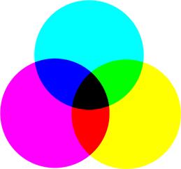 Δθηόο από ην RGB, ππάξρεη θαη ην κνληέιν CMYK (Cyan, Magenta, Yellow, black), πνπ ρξεζηκνπνηείηαη ζηελ ηππνγξαθία [5].