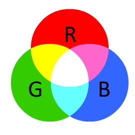 Δηθόλα 4 : Μίμε ησλ ηξηώλ βαζηθώλ ρξσκάησλ Μνληέιν RGB.