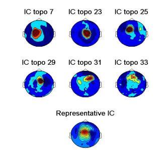 Cluster 1 (L1) Cluster 3 (L3) Cluster 4 (L4) Cluster 6 (L6) Cluster 2 (L2) Cluster 5 (L5) ρήκα 6.