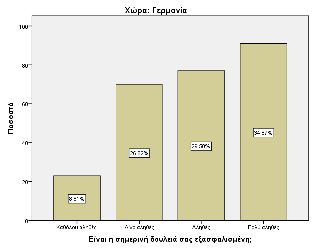 21 Ούτε συμφωνώ, ούτε διαφωνώ 341 24.5 Διαφωνώ 540 38.8 Διαφωνώ απόλυτα 123 8.8 Σύνολο 1391 100.