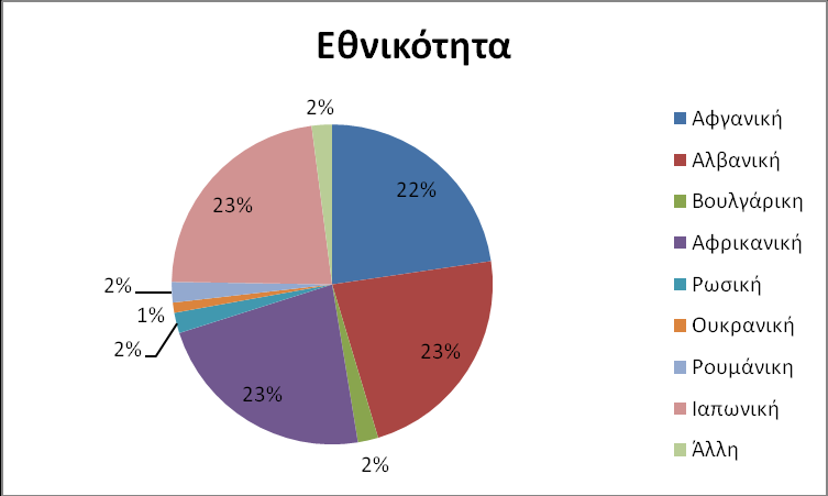 5 ΕΡΩΤΗΣΗ