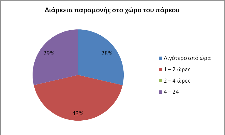 B. ΕΡΩΤΗΣΕΙΣ 1