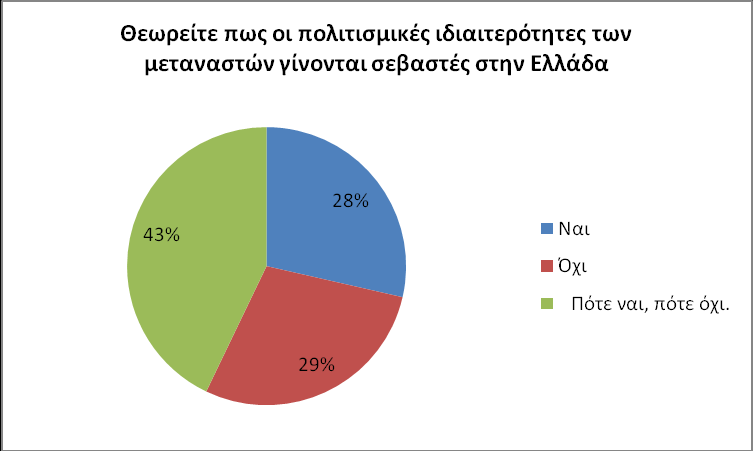 5 ΕΡΩΤΗΣΗ