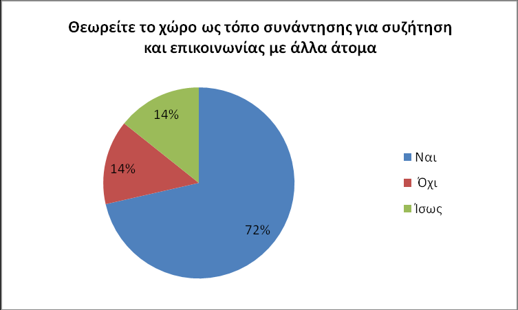 7 ΕΡΩΤΗΣΗ