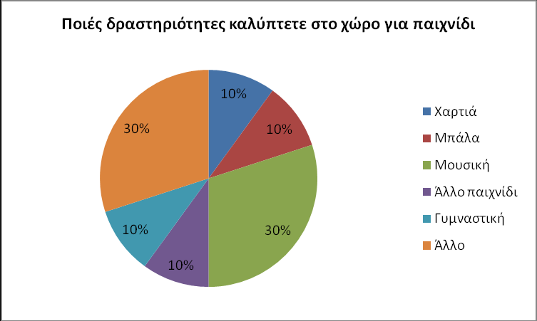 9 ΕΡΩΤΗΣΗ